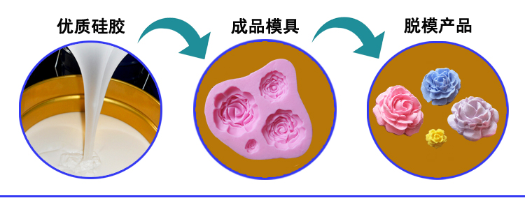 加成型模具硅膠