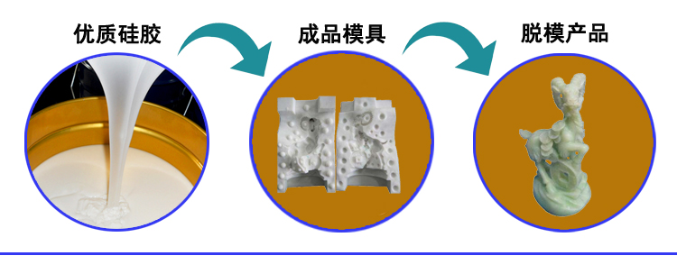 工藝品模具制作