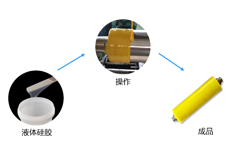 耐高溫硅膠膠輥操作