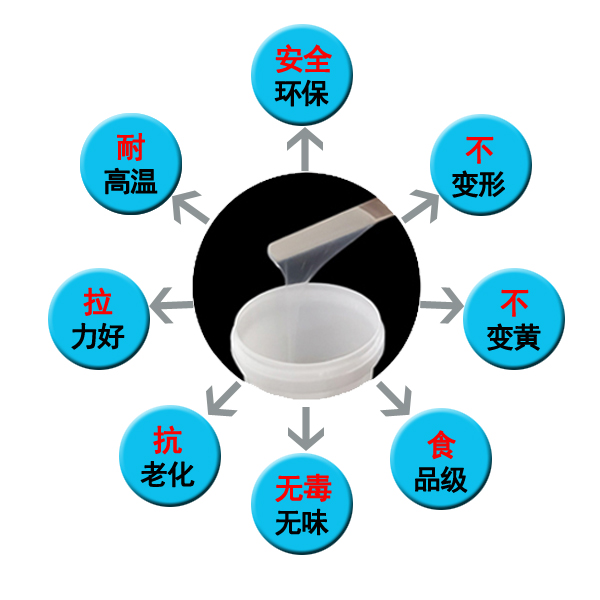 加成型硅膠