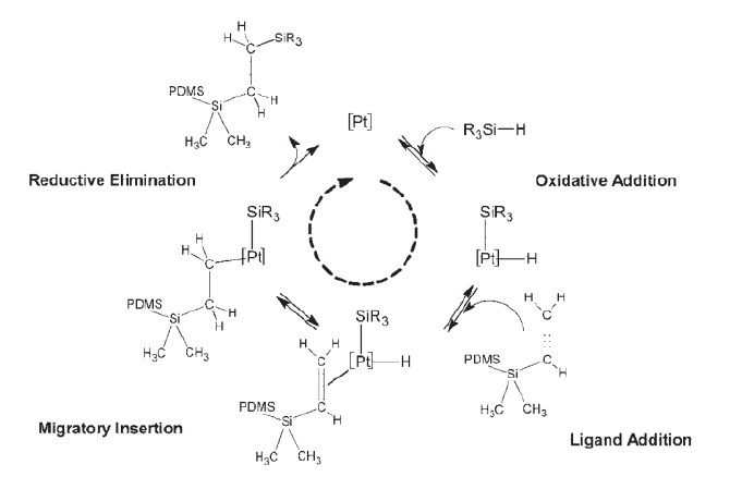 鉑催化劑的催化原理示意圖