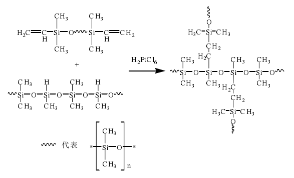 加成型硅橡膠反應(yīng)機(jī)理
