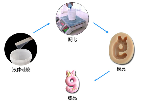 蠟燭模具硅膠翻模簡(jiǎn)單制作方法