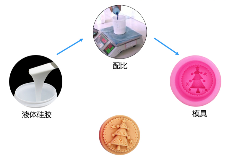 液體硅膠